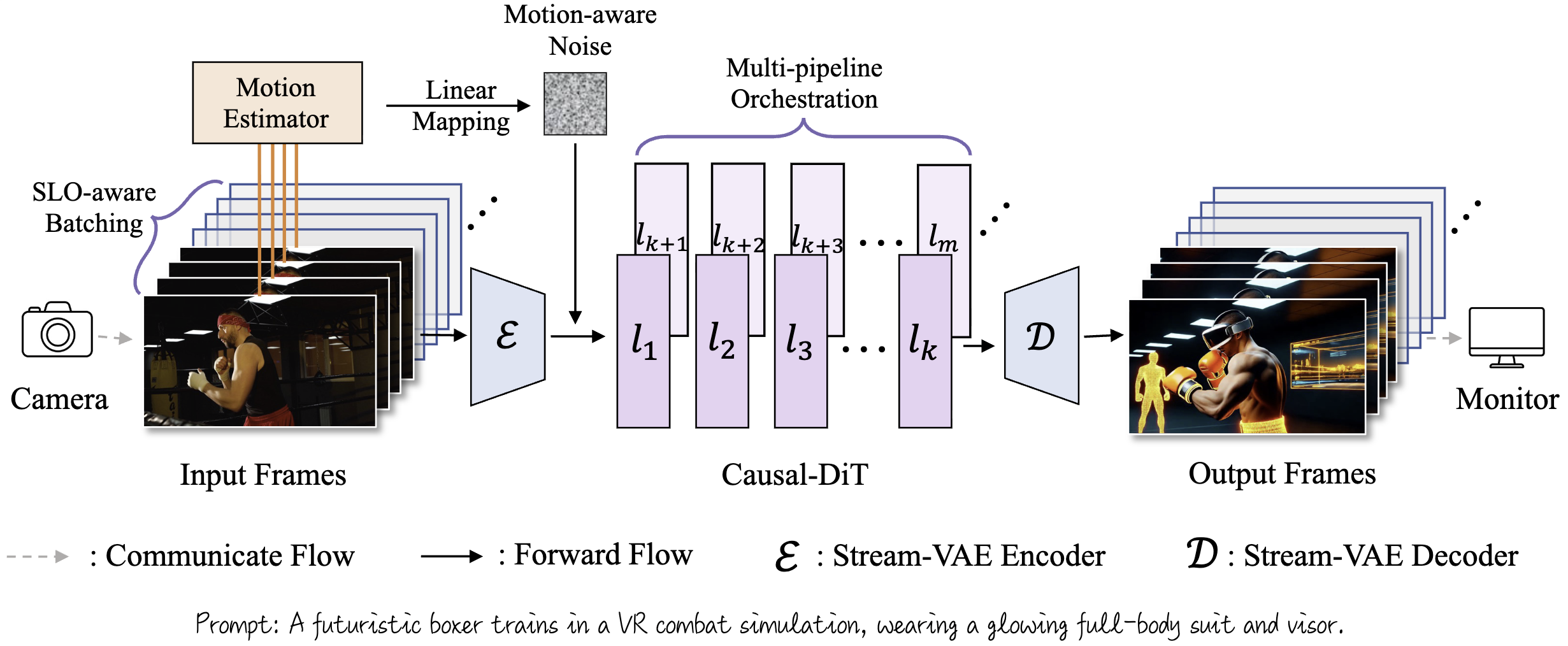 StreamDiffusionV2